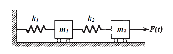 Solved For the system shown below, develop the bond graph, | Chegg.com