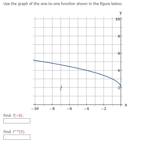 Solved Use the graph of the one-to-one function shown in the | Chegg.com