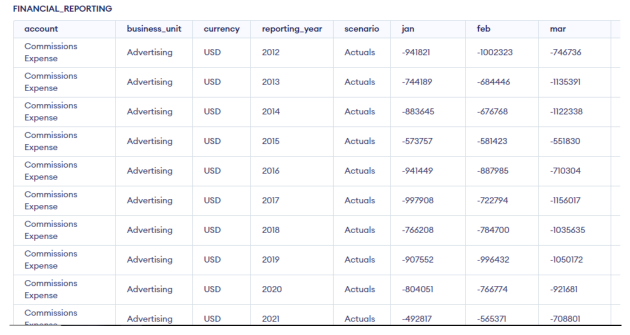 Requirements: Programiz is the site you will use to | Chegg.com