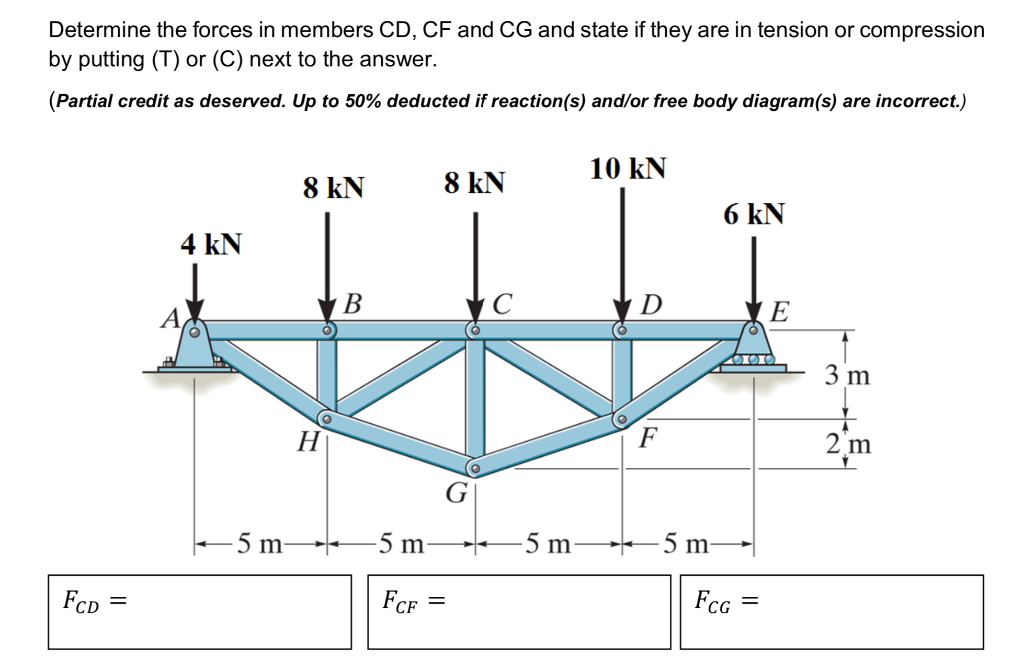 Solved Determine the forces in members CD, CF and CG and | Chegg.com