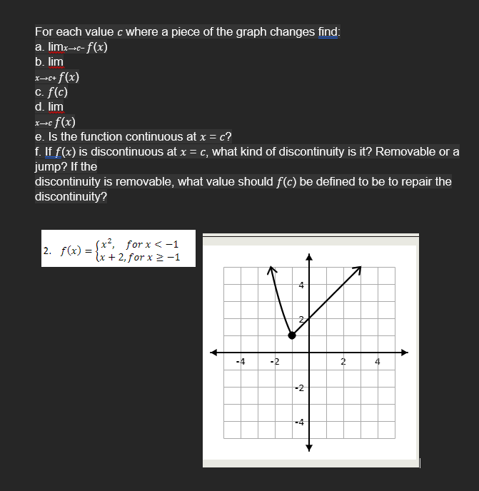 Solved For each value c ﻿where a piece of the graph changes | Chegg.com