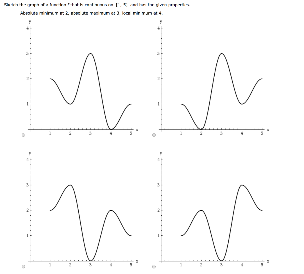 Solved Sketch The Graph Of A Function F That Is Continuou