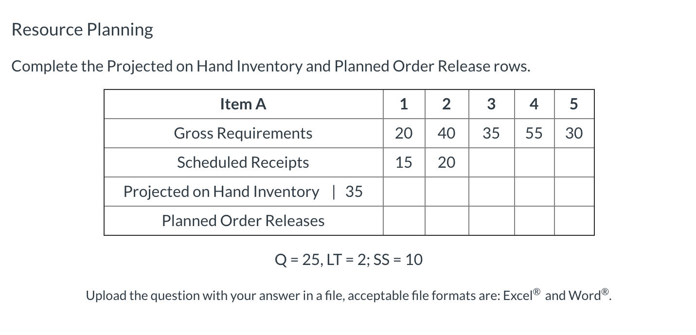 Solved Resource Planning Complete the Projected on Hand Chegg