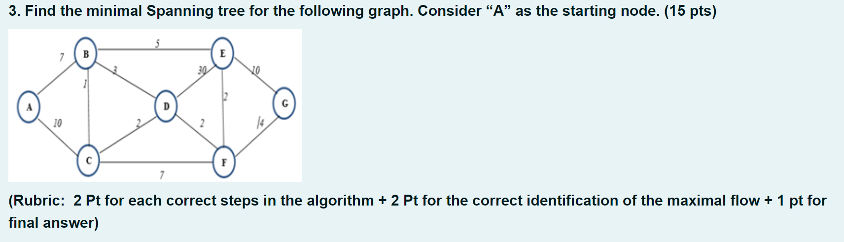 Solved 3. Find the minimal Spanning tree for the following | Chegg.com