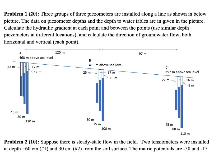 Solved Problem 1 (20): Three Groups Of Three Piezometers Are | Chegg.com