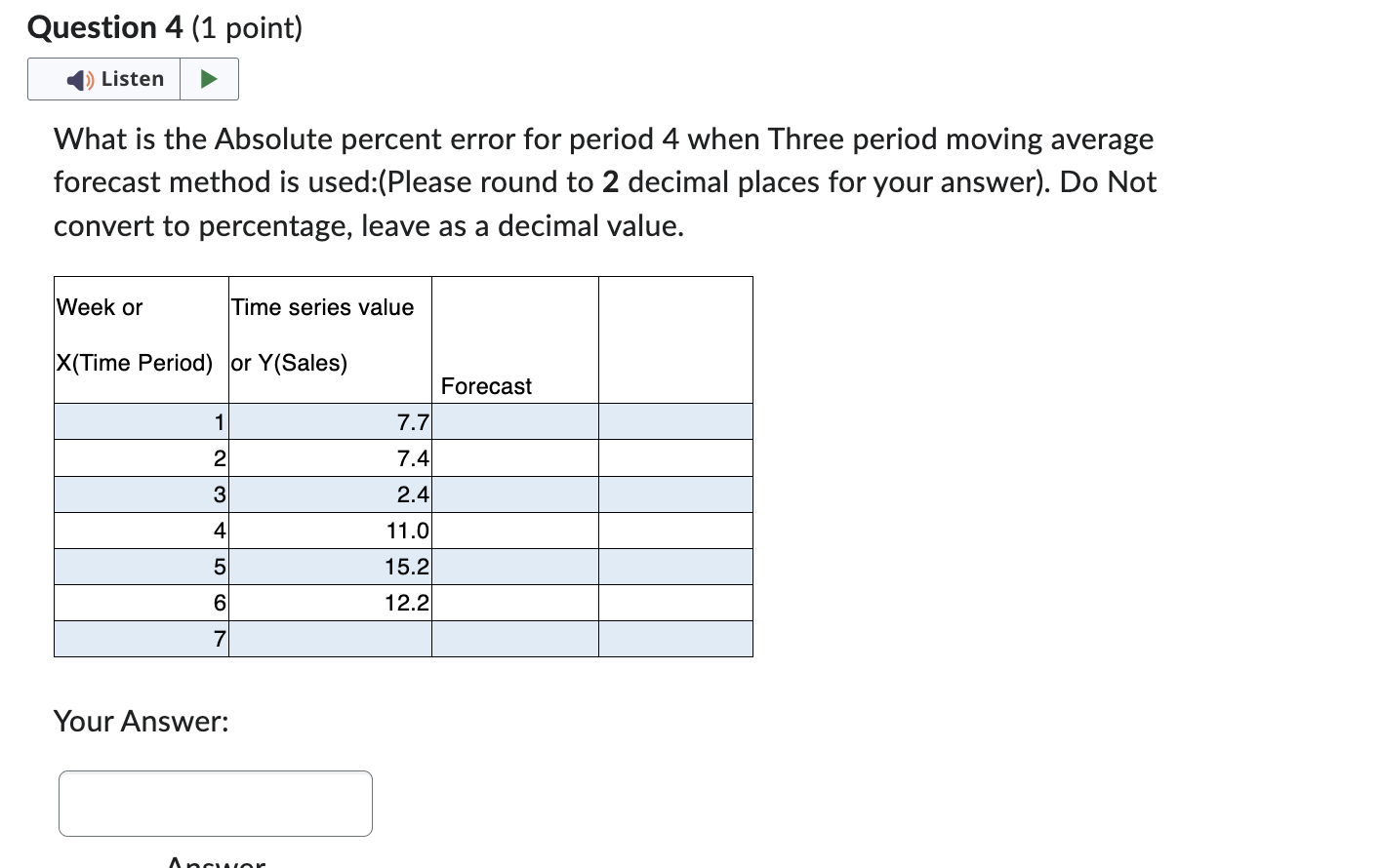 Solved What is the Absolute percent error for period 4 when | Chegg.com