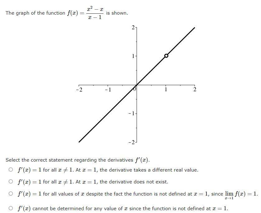 Solved The graph of the function f(x)=x−1x2−x is shown. | Chegg.com