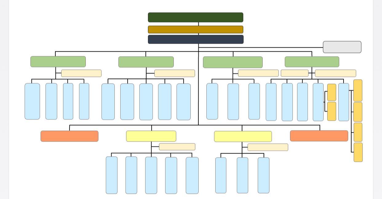 I Want To Create A Clickable Tree Diagram 