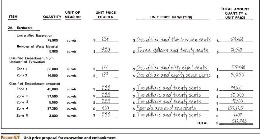 Additive Bid Items Calculation Example Solved Using the information in the example in Figure 6.7, | Chegg.com