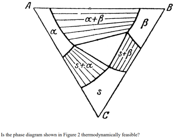 Solved A B -Qc+ß B A B Sta S С Is The Phase Diagram Shown In | Chegg.com