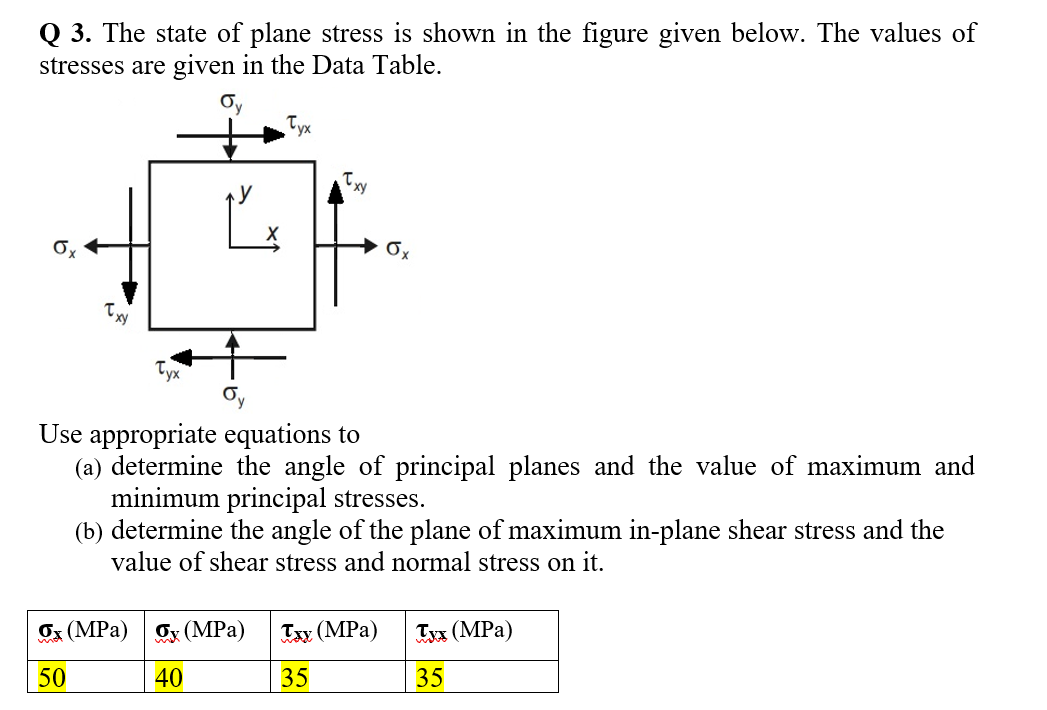 Solved Q 3. The state of plane stress is shown in the figure | Chegg.com