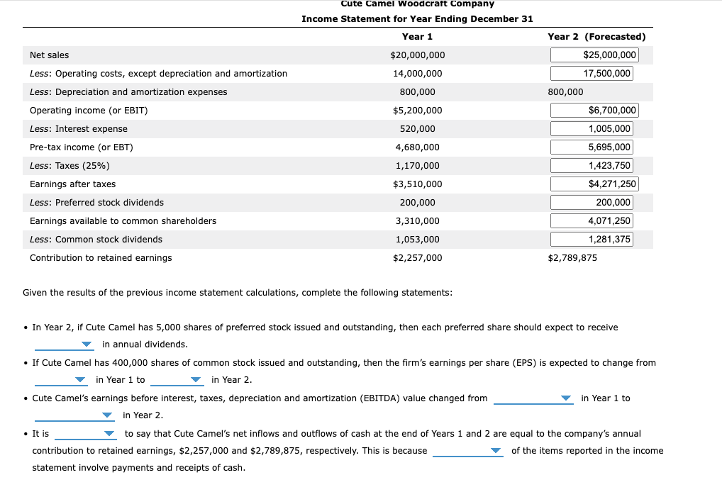 Solved Given the results of the previous income statement | Chegg.com