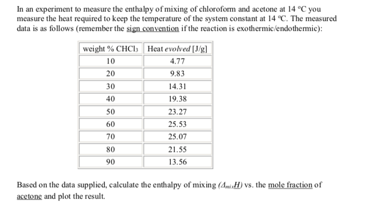 Solved In an experiment to measure the enthalpy of mixing of | Chegg.com