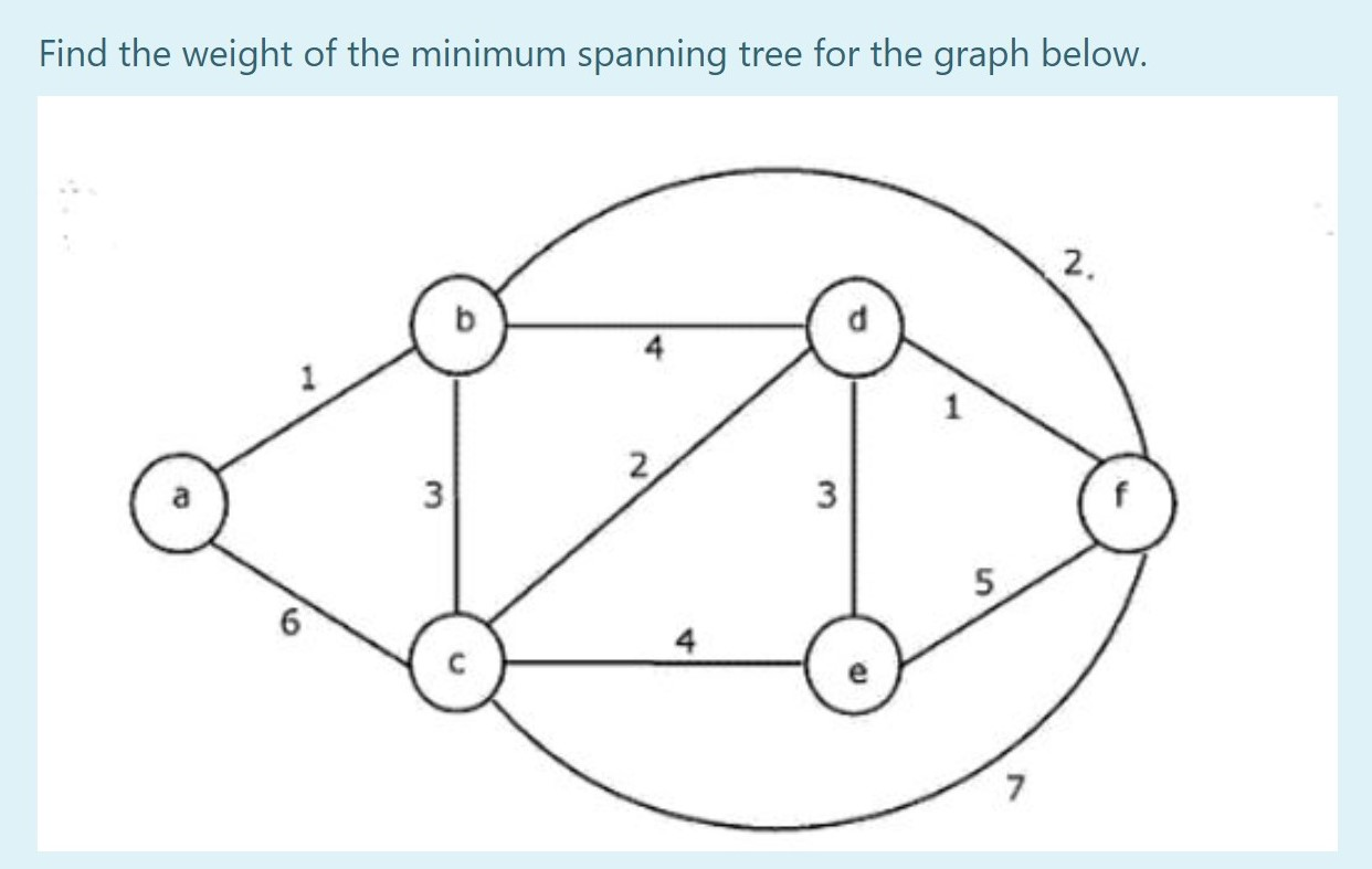 Solved Find the weight of the minimum spanning tree for the | Chegg.com