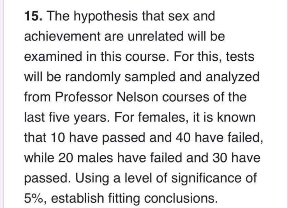 Solved 15 The Hypothesis That Sex And Achievement Are