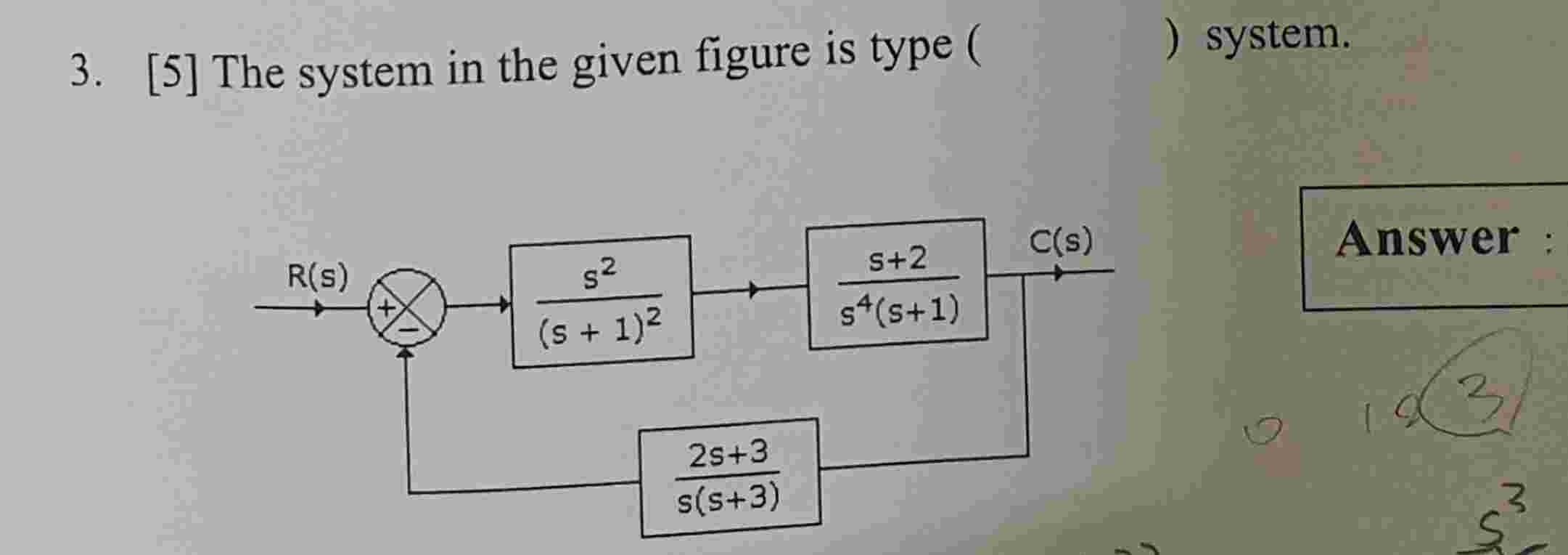 Solved [5] ﻿The system in the given figure is type ( ) | Chegg.com