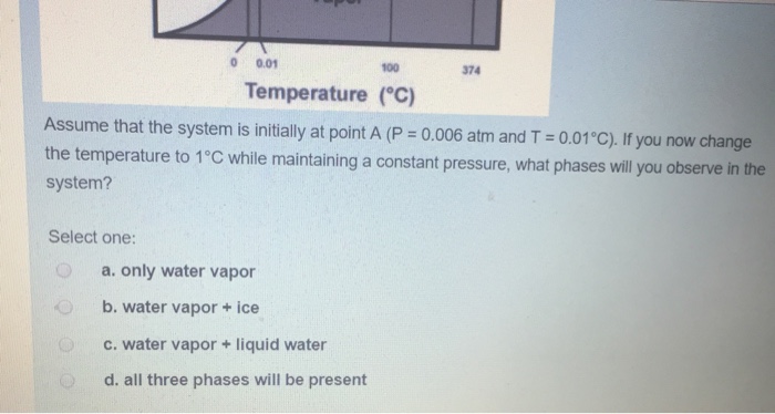 Solved Consider the phase diagram of water shown below. 218 | Chegg.com