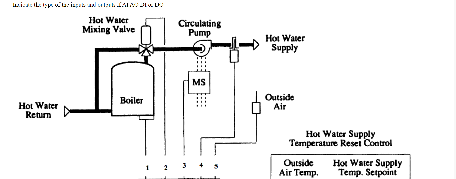 Solved Indicate the type of the inputs and outputs if AI AO | Chegg.com