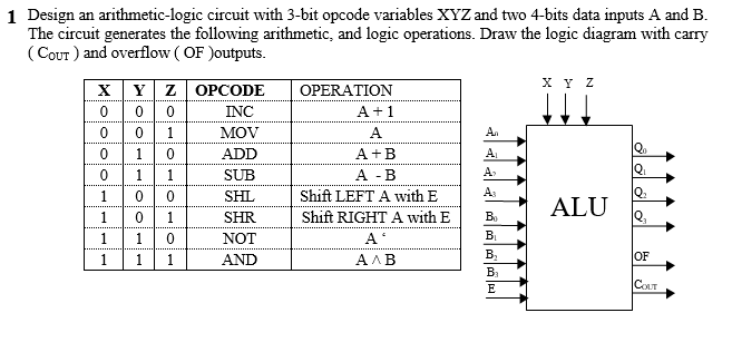 4 bit arithmetic circuit