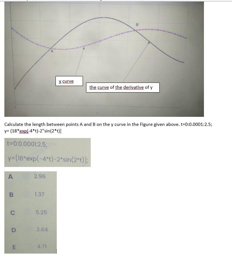 Solved B X Curve The Curve Of The Derivative Of Y Calculate | Chegg.com