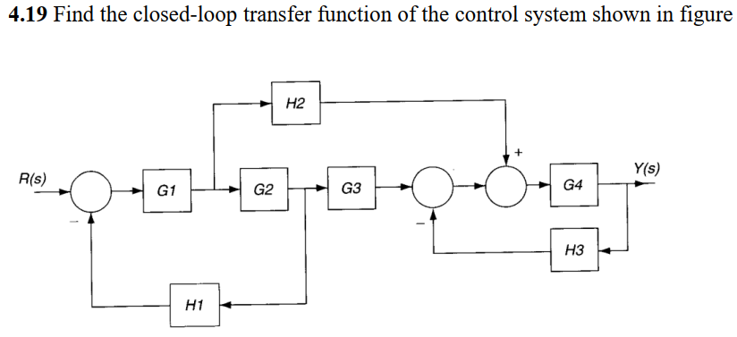 Solved 4.19 Find the closed-loop transfer function of the | Chegg.com 