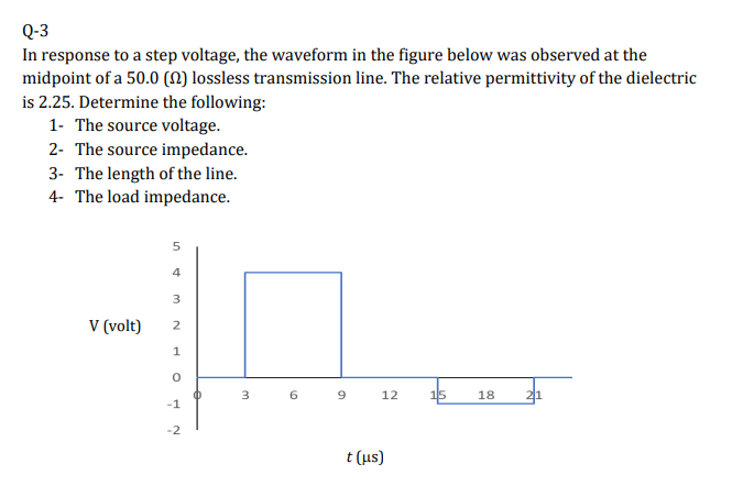 Solved Q-3 In response to a step voltage, the waveform in | Chegg.com