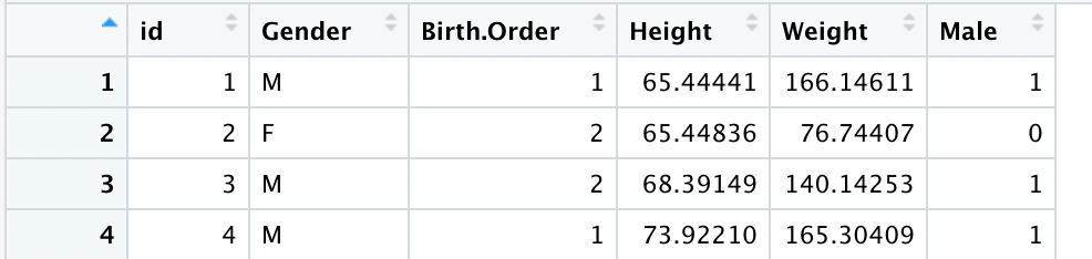 Solved Relaxing after work (OpenIntro Stats 1.17). The | Chegg.com