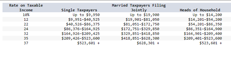 Continuing Case 20. Income Tax Estimation Jamie Lee | Chegg.com