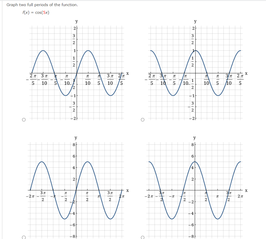 Solved Graph two full periods of the function.State the | Chegg.com