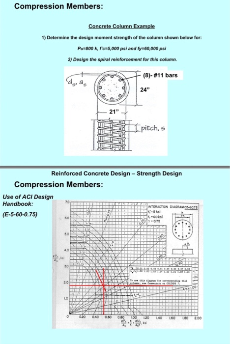 Solved Compression Members: Concrete Column Example 1) | Chegg.com