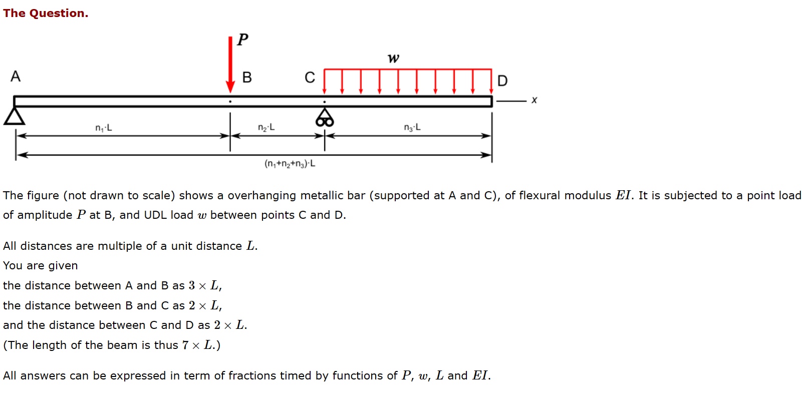 Solved The figure (not drawn to scale) shows a overhanging | Chegg.com