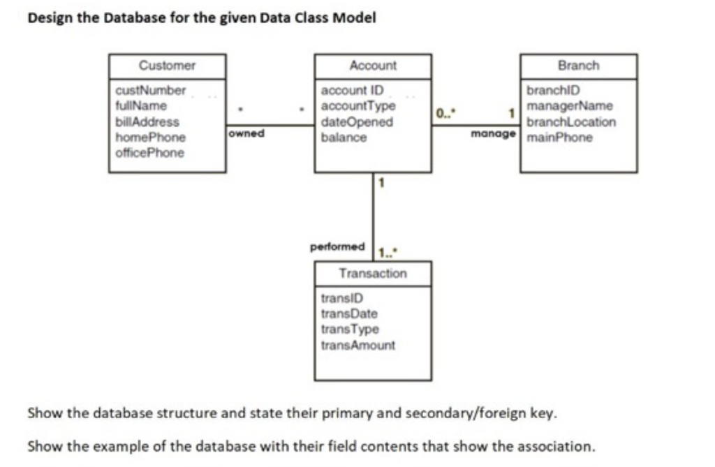 Database - Structure and examples