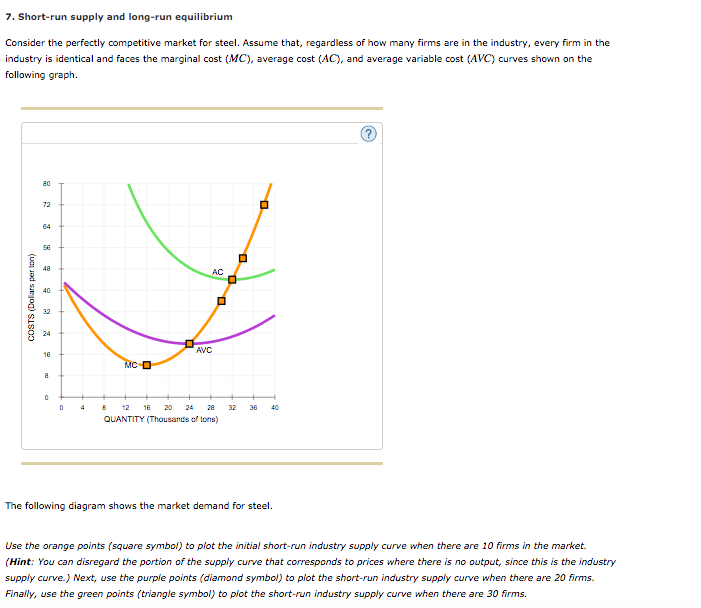 Solved 7. Short-run supply and long-run equilibrium Consider | Chegg.com