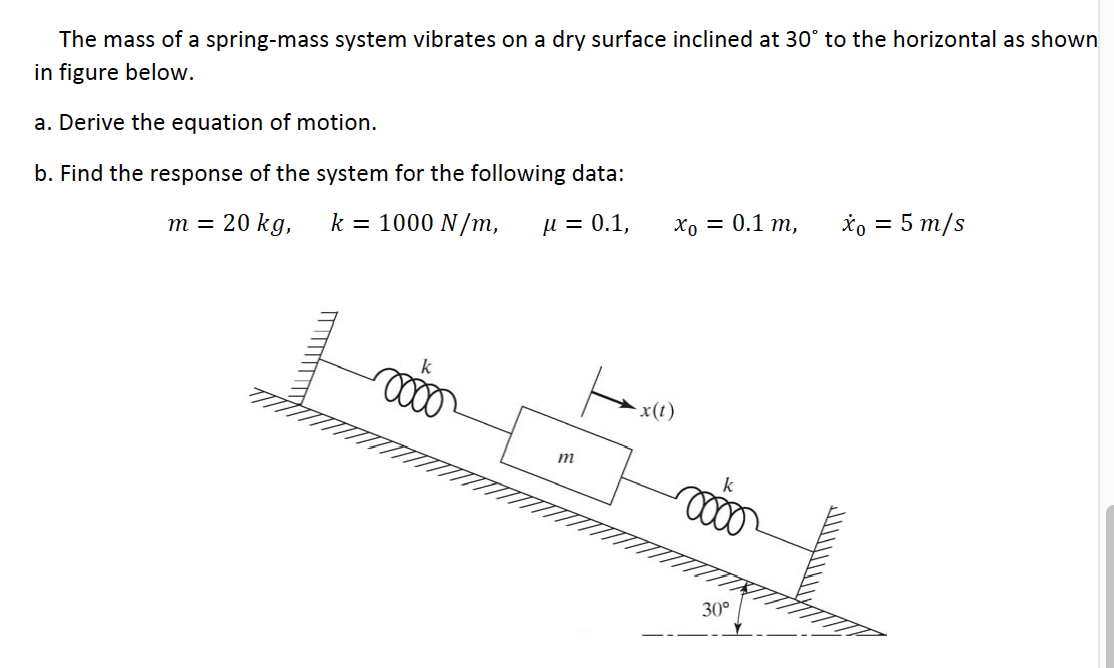 Solved The Mass Of A Spring Mass System Vibrates On A Dry 2789