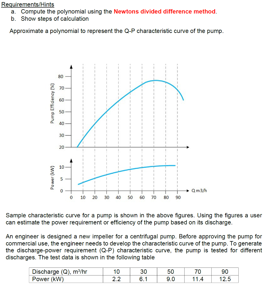 Solved requirements hints a compute the polynomial using chegg