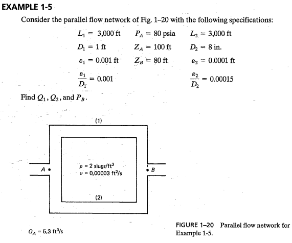 Solved Consider the parallel flow network of Fig. 1-20 with | Chegg.com