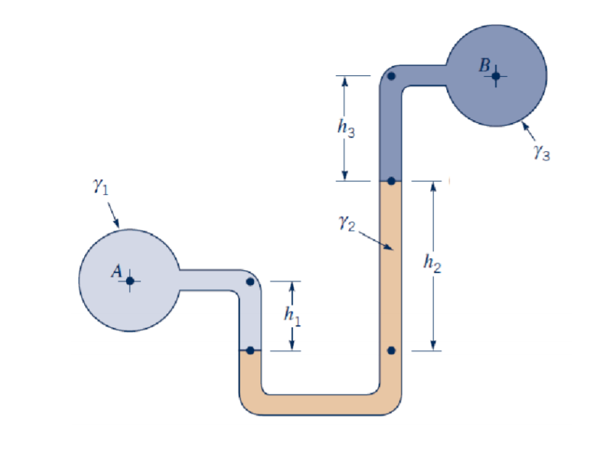 Solved manometer system connected to a container at each | Chegg.com
