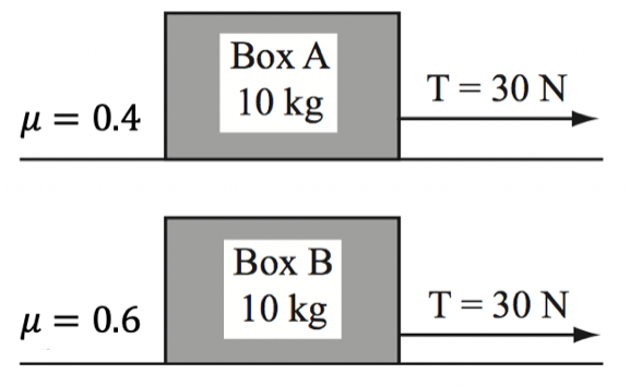 Solved Box A and box B are initially at rest on two | Chegg.com