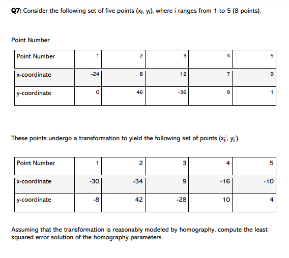 Solved Q7 Consider The Following Set Of Five Points