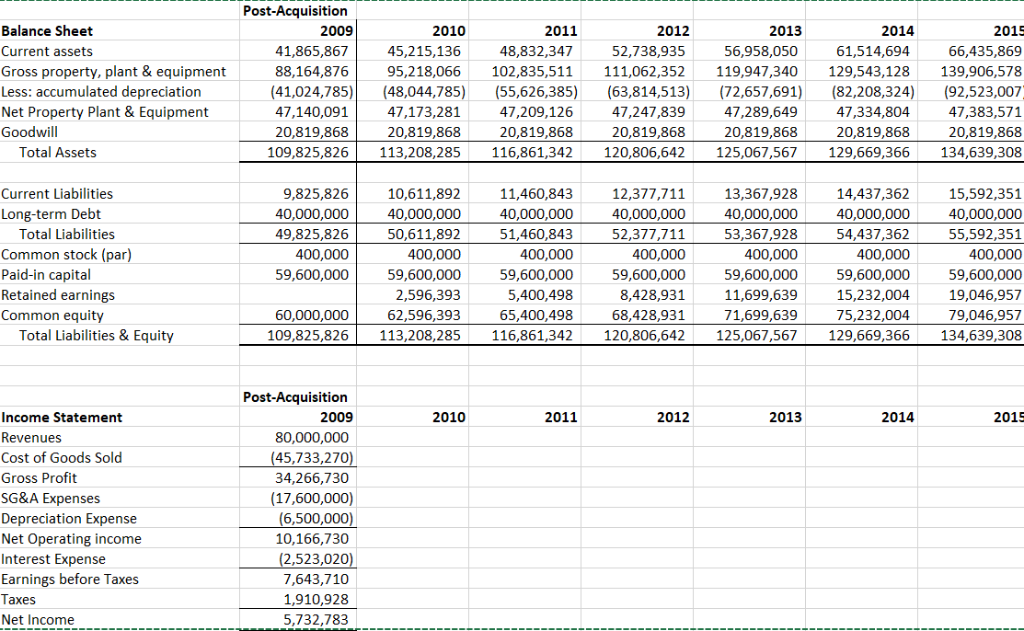 Using the spreadsheet template provided, calculate | Chegg.com