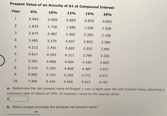 Solved Average Rate of Return Determine the average rate of | Chegg.com