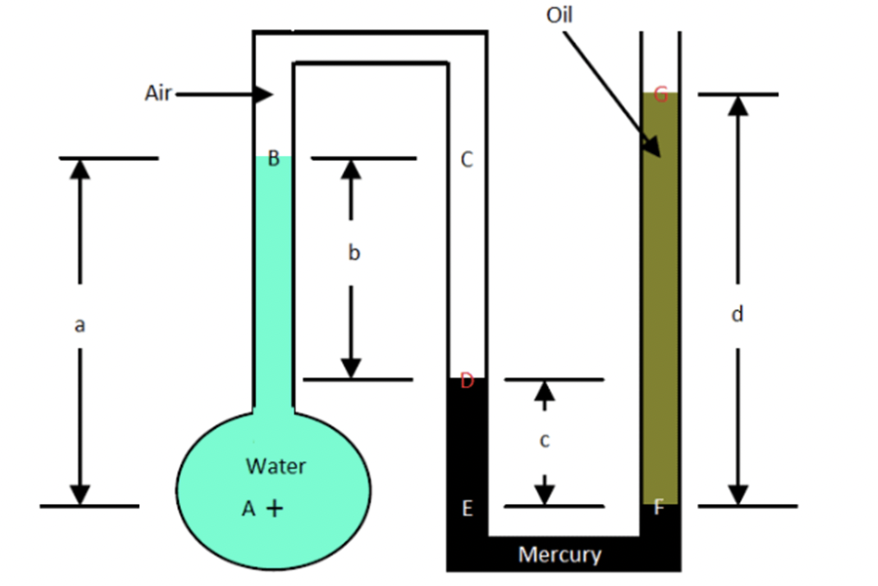 Solved In this experiment, the density of oil is 0.9 g/cc, | Chegg.com