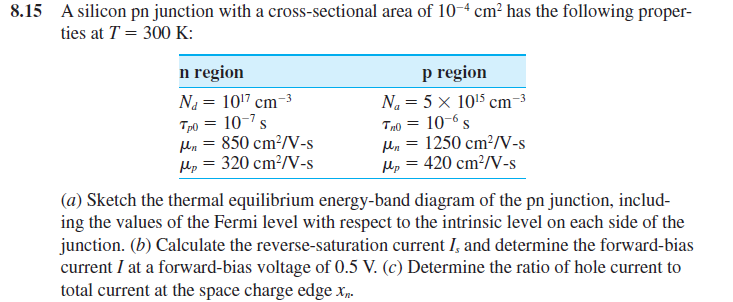 Solved 5 A silicon pn junction with a cross-sectional area | Chegg.com