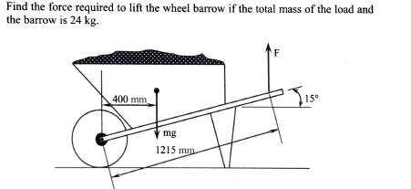 Solved Find the force required to lift the wheel barrow if Chegg