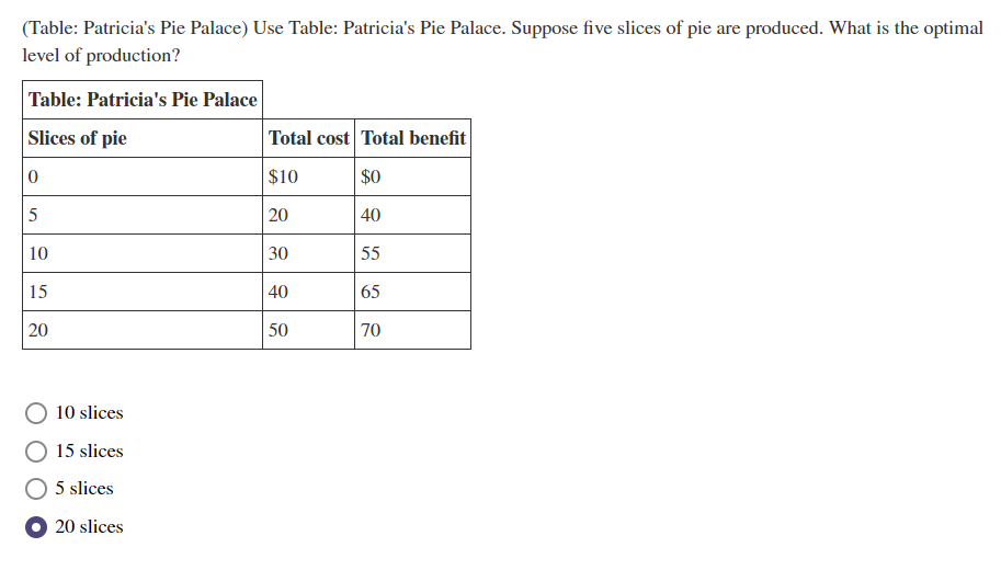 Solved (Table: Patricia's Pie Palace) Use Table: Patricia's | Chegg.com