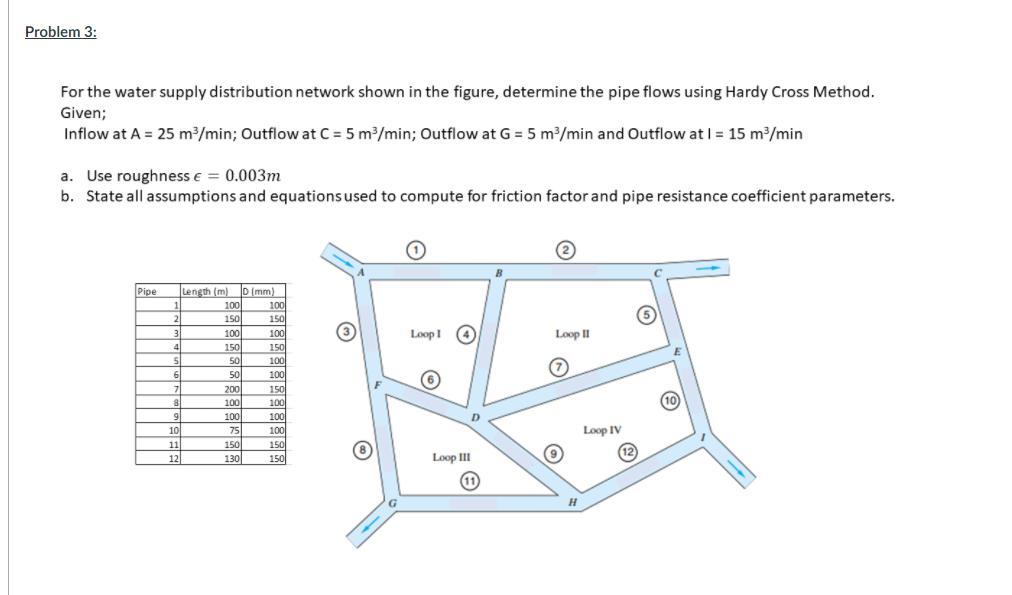 Solved Problem 3: For the water supply distribution network | Chegg.com