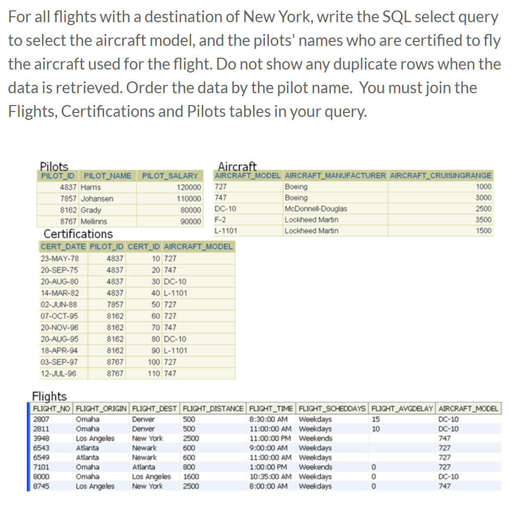 Solved For all flights with a destination of New York, write | Chegg.com