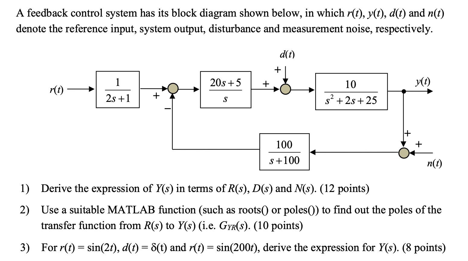 Solved A Feedback Control System Has Its Block Diagram Shown | Chegg.com