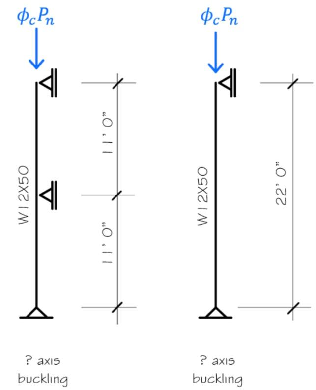 Solved Based on the support conditions that are shown in the | Chegg.com