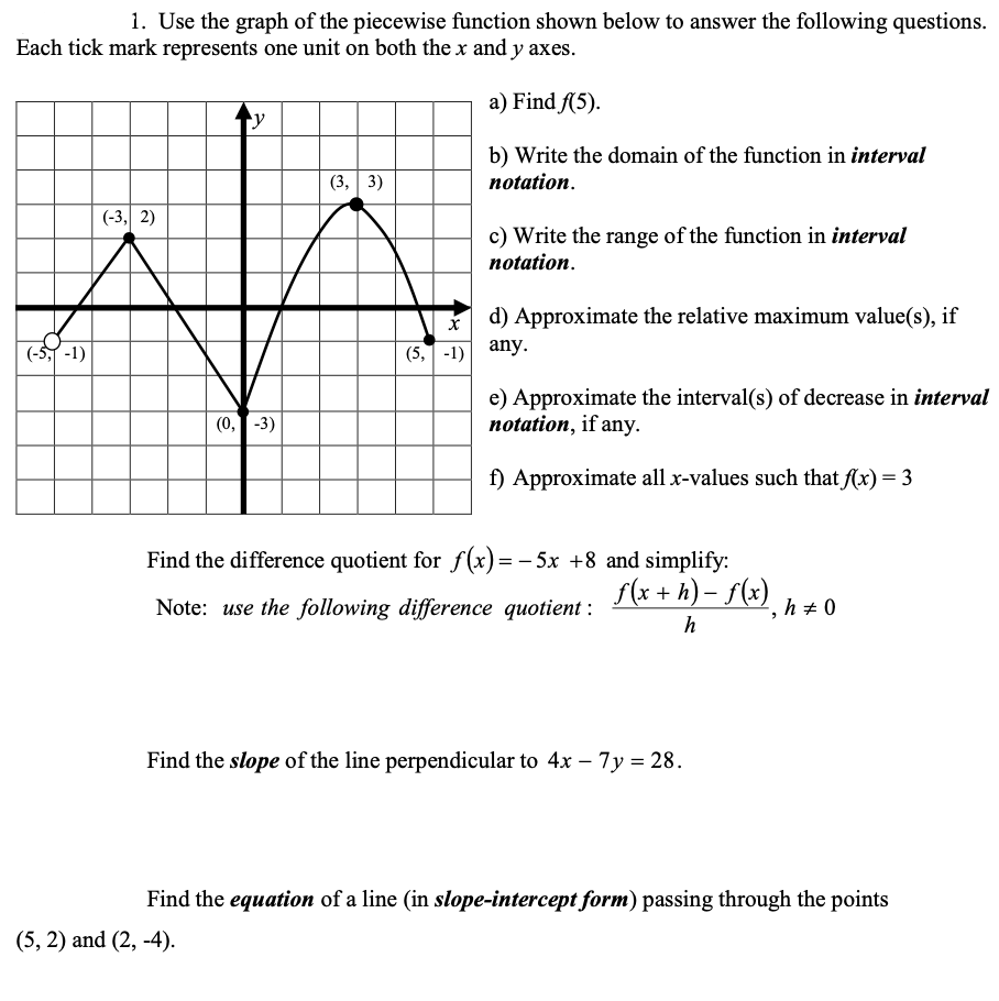 1. Use the graph of the piecewise function shown | Chegg.com